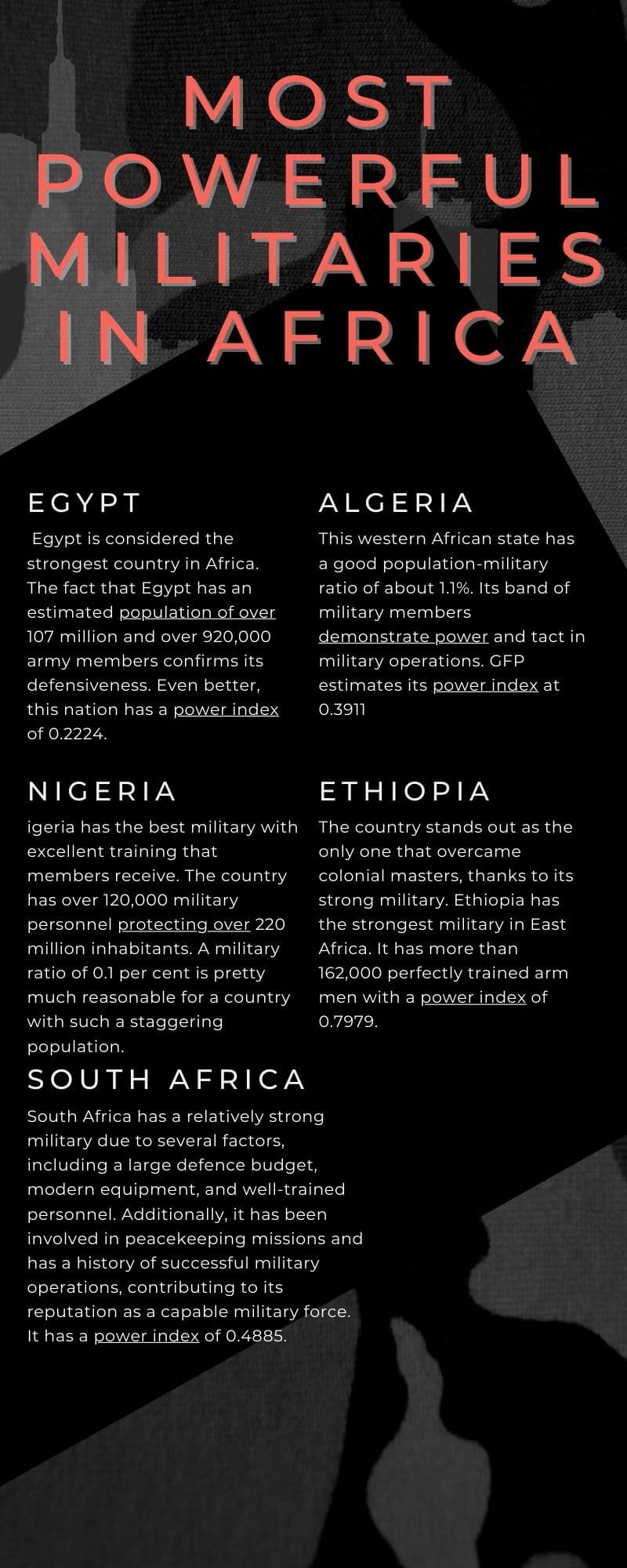 List Of Countries With The Strongest And Weakest Military In Africa ...