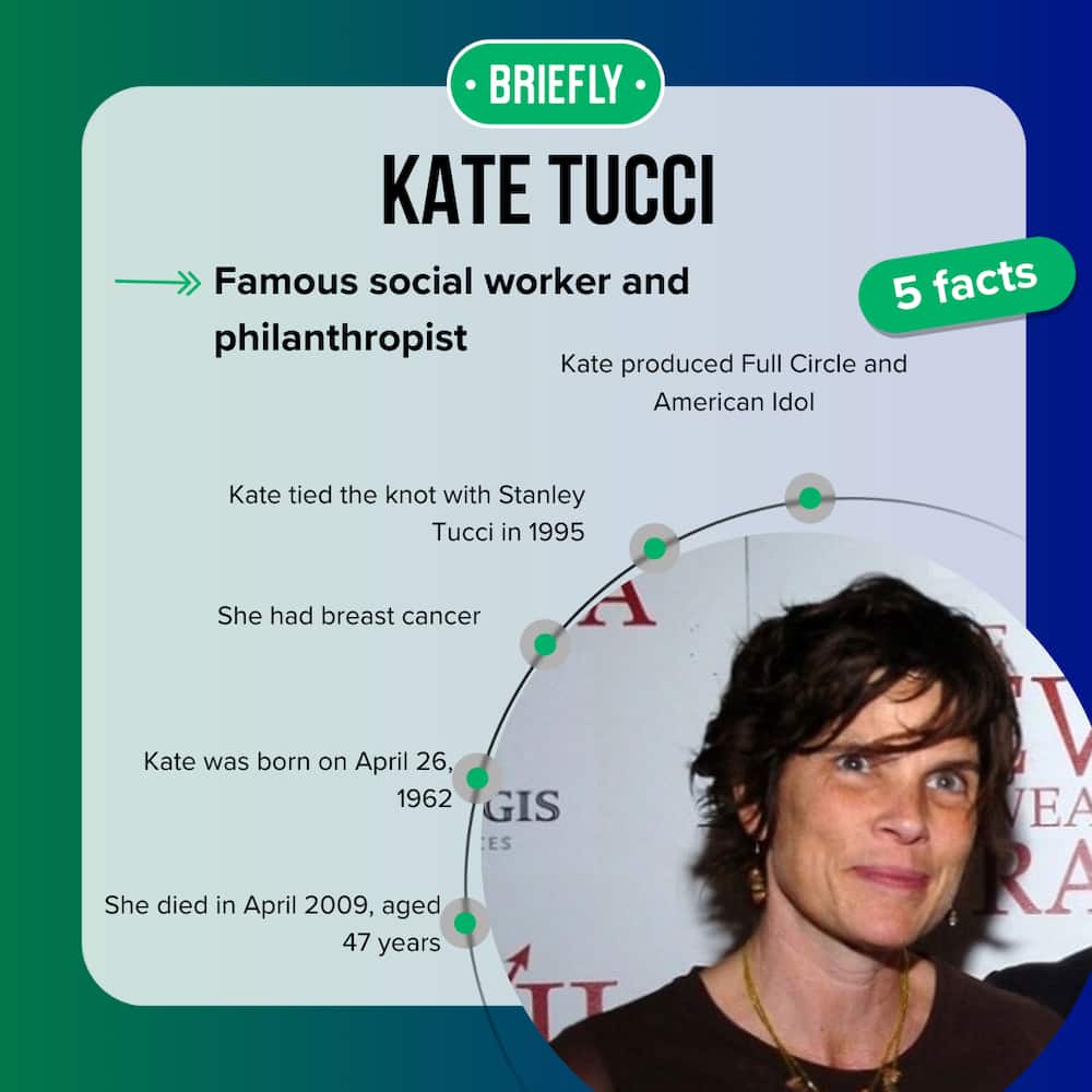 Facts about Kate Tucci, first wife of Stanley Tucci
