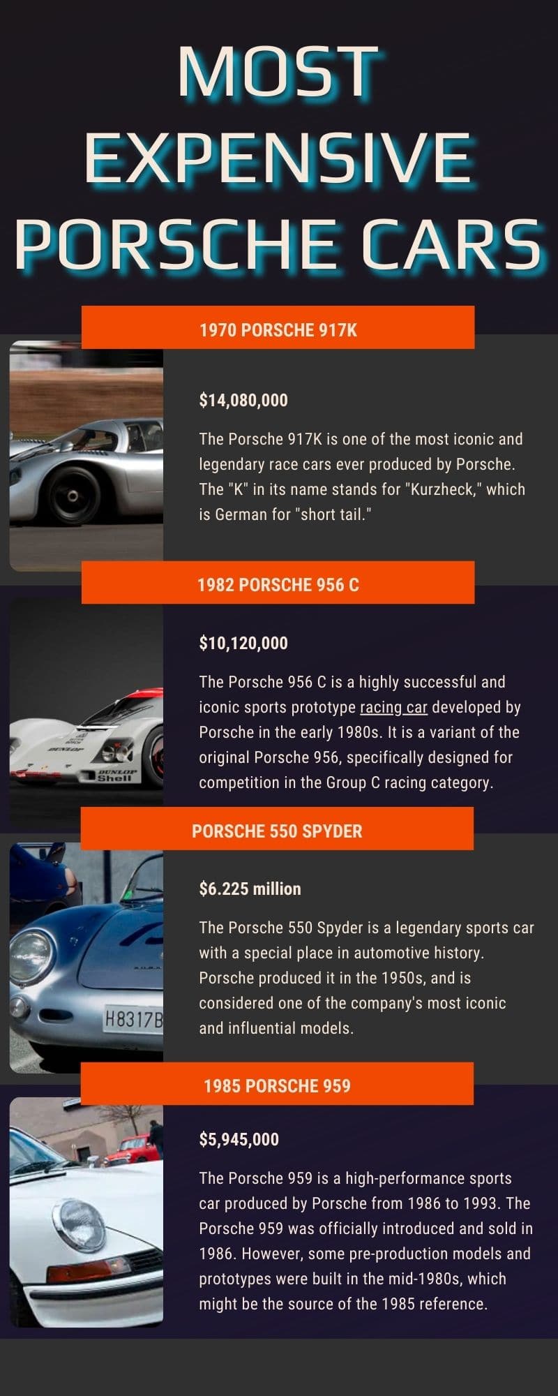 Most expensive Porsche cars