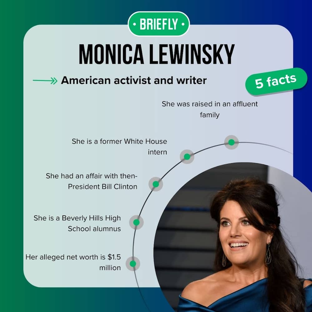 Monica Lewinsky's facts