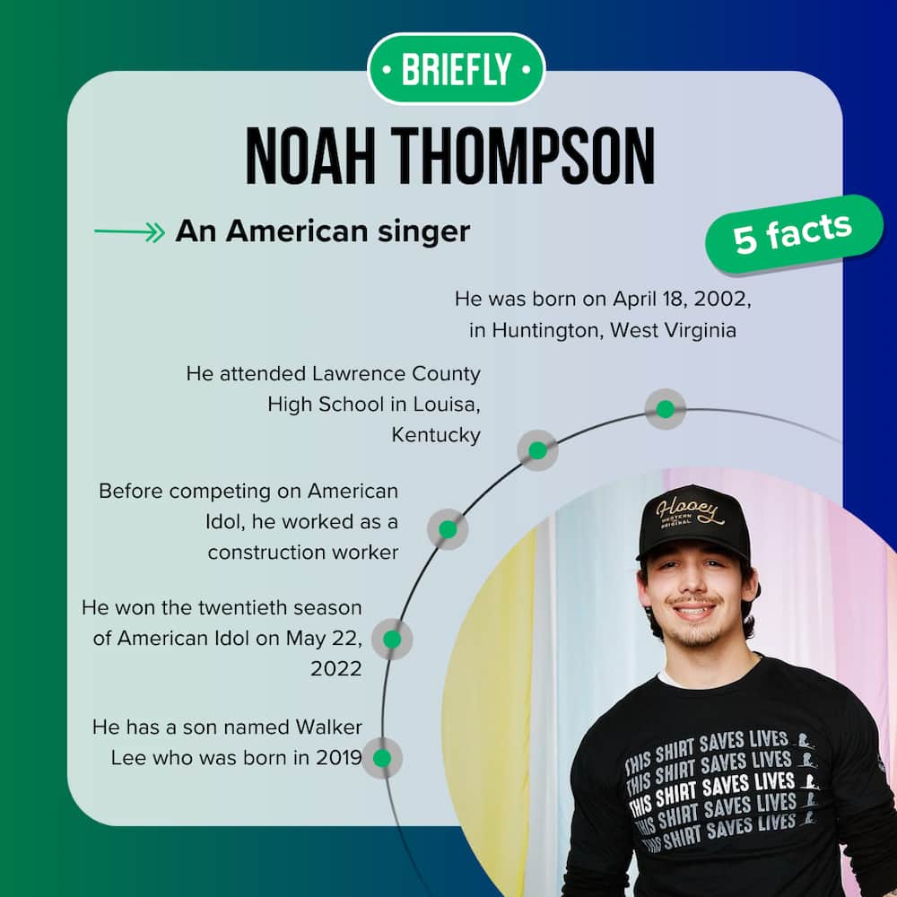 Top 5 facts about Noah Thompson