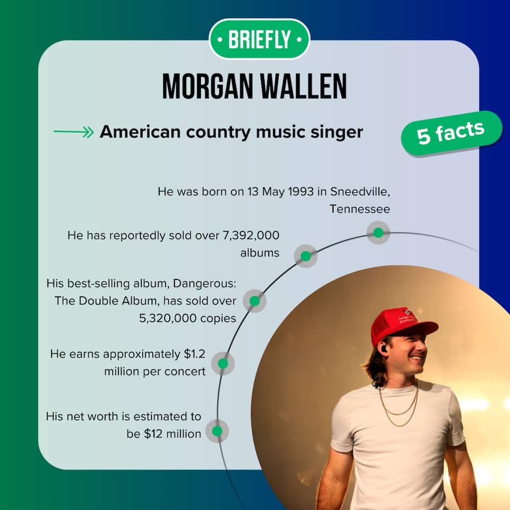 Morgan Wallen's facts