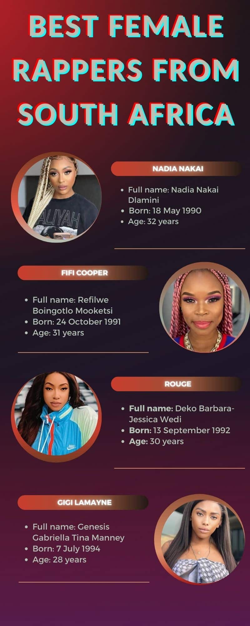 12 Best female rappers from South Africa in 2023 and their top songs -  