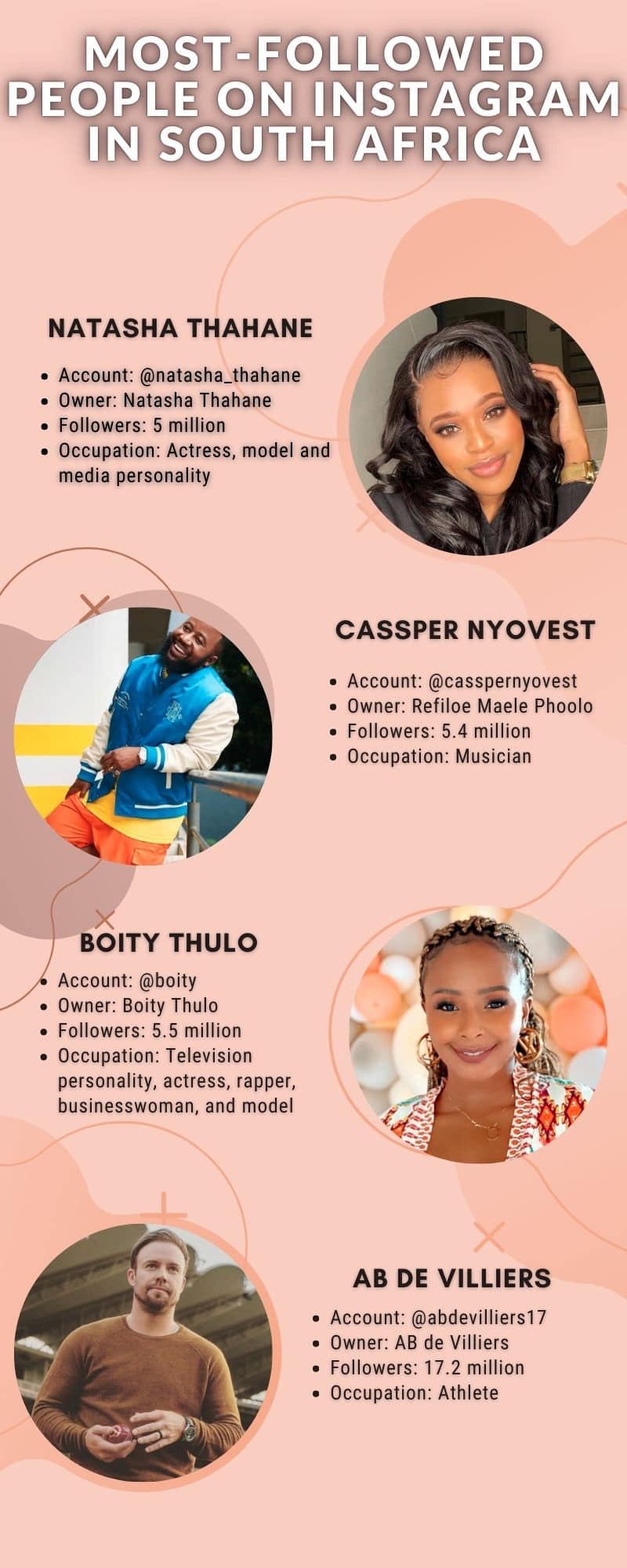 Most-followed people on Instagram in South Africa