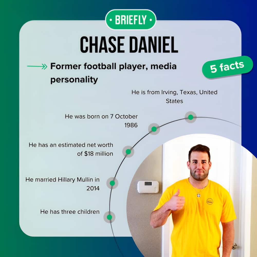Fast five facts about Chase Daniel.