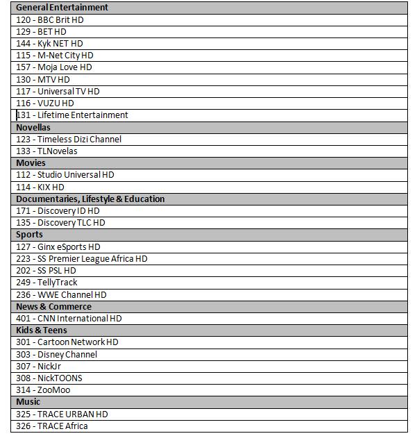 dstv botswana packages