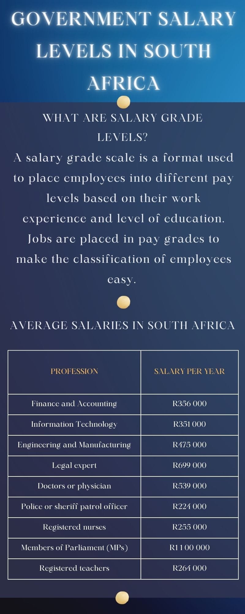 Government salary levels in South Africa 2023 how much government