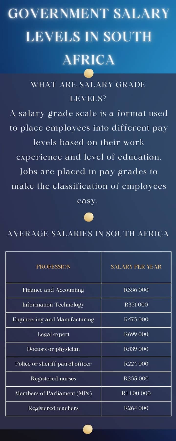 phd in law salary in south africa