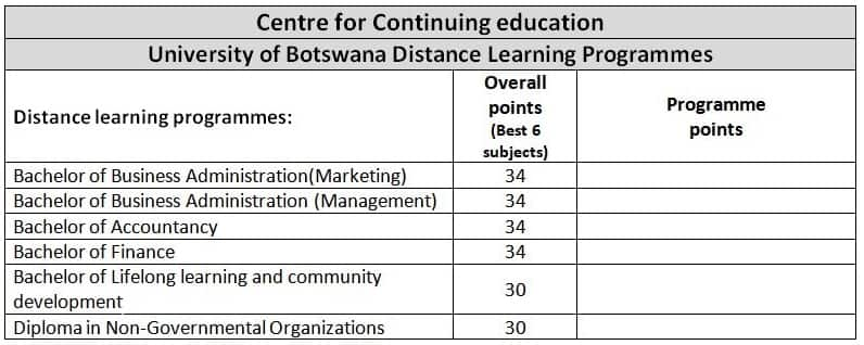 University of Botswana courses