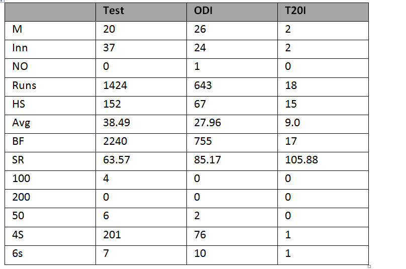 Aiden Markram Age Family Stats Injury Record Education And Salary