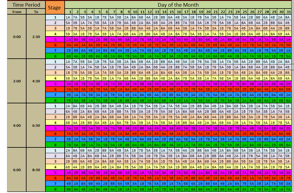 eskom-load-shedding-schedules-latest-news-load-shedding-stages