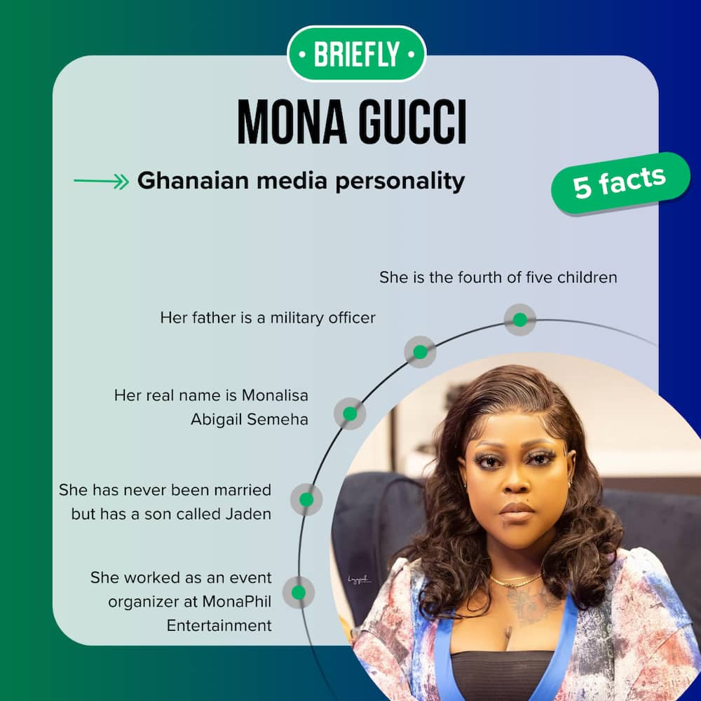 Mona Gucci's 5 facts