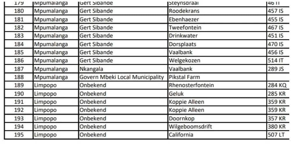 AfriForum reveals the list of farms believed to be marked for expropriation