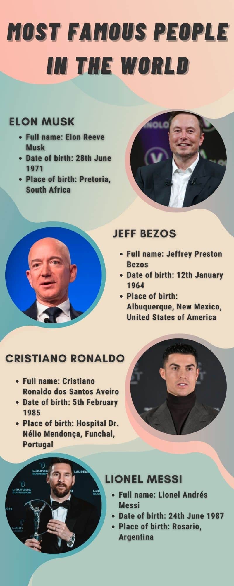 30 most famous people in the world as of 2023: Who are they