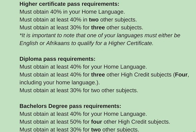 what-are-the-current-matric-pass-requirements-for-2019