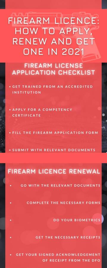 What Are The Different Types Of Firearm Licence In South Africa