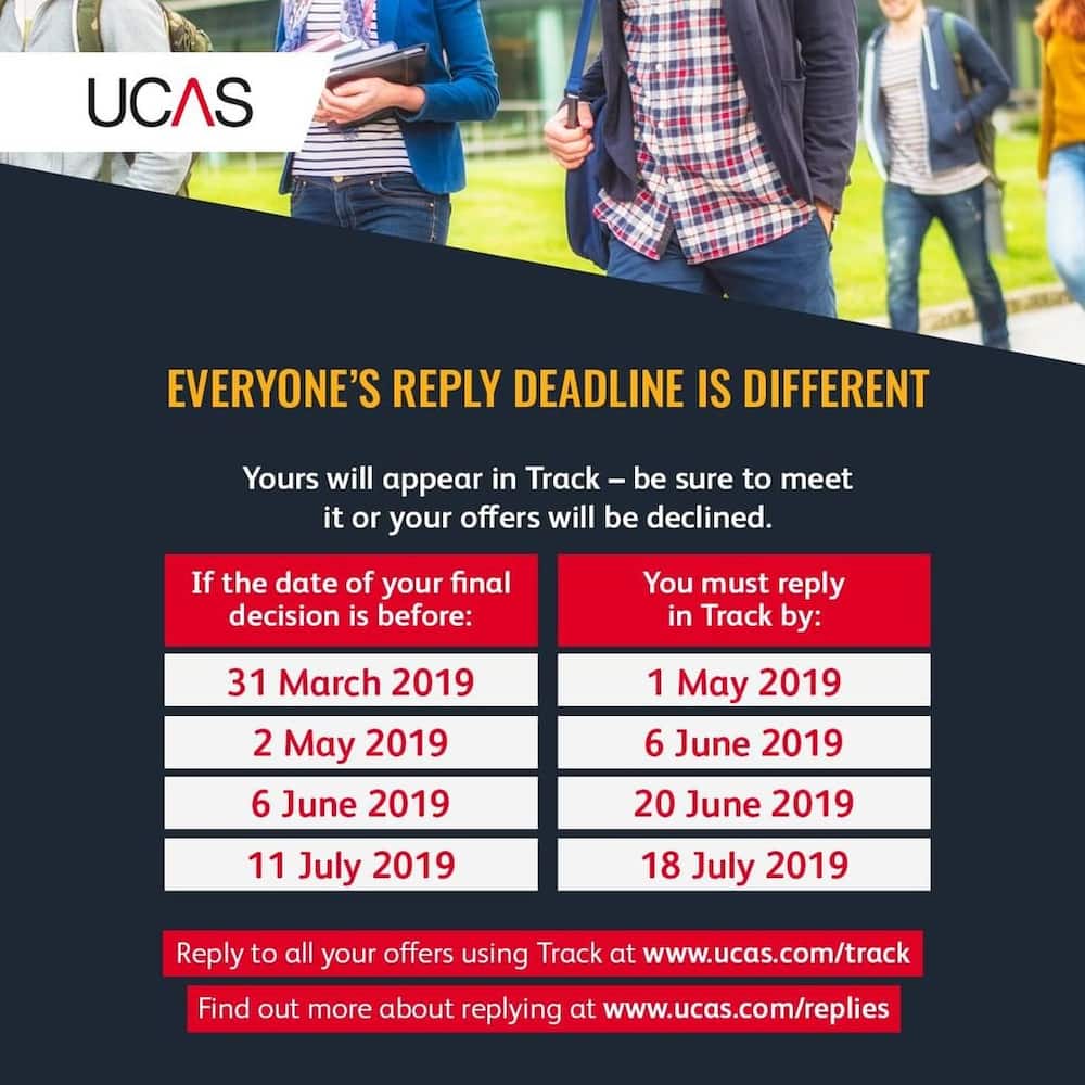 UCAS courses, my UCAS number, university application, fees, clearing, tracking, inter- university transfer