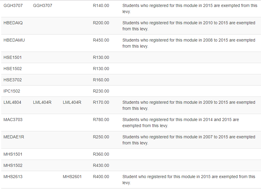 unisa fees payment