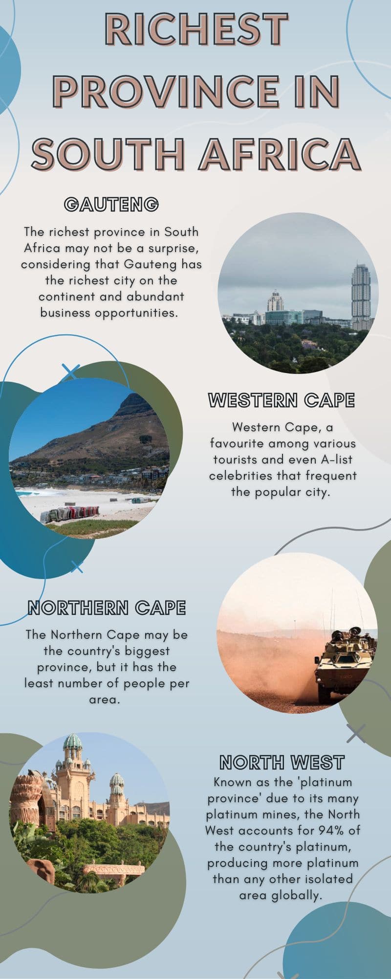 What is the richest province in South Africa