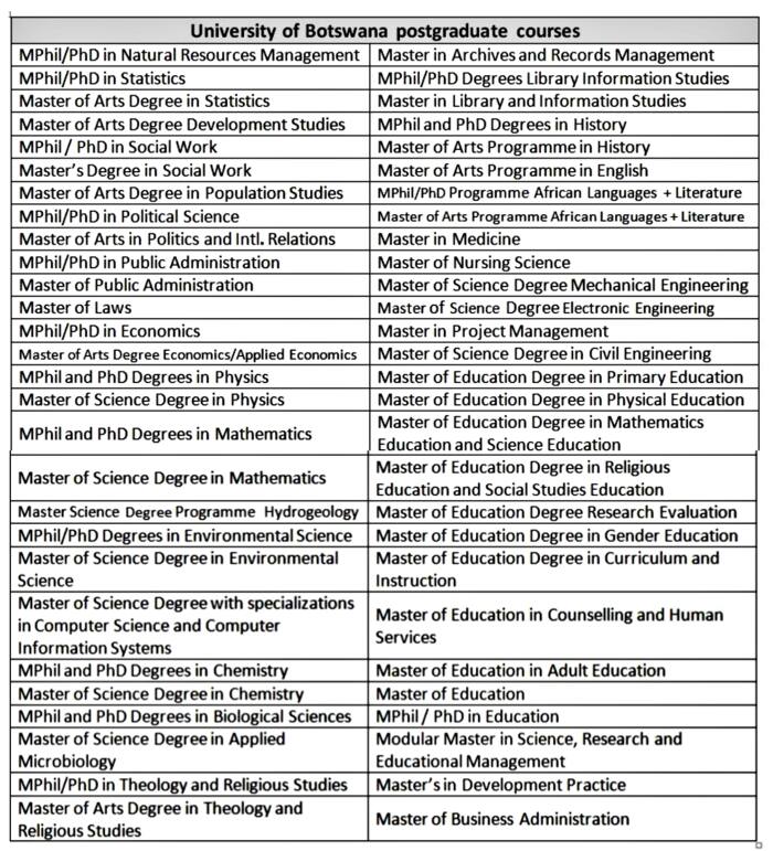 Full list of University of Botswana courses and requirements 2021