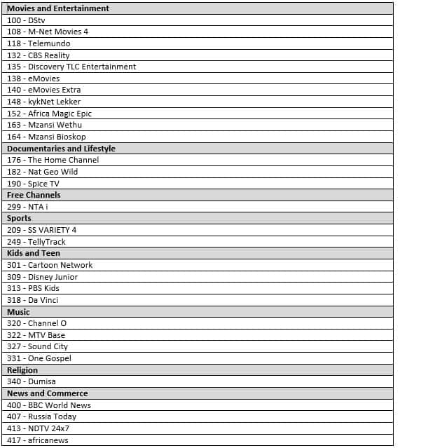 DStv packages with channels list