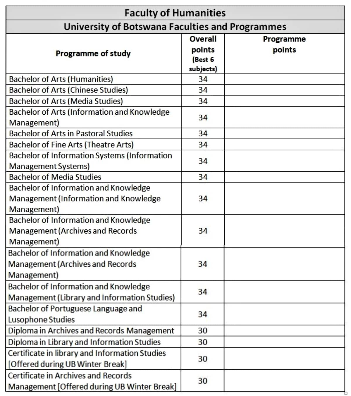 Full List Of University Of Botswana Courses And Requirements Briefly   17038bbbd5f9fcae 