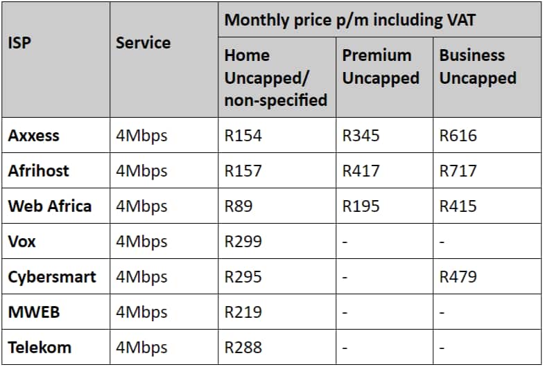4MBs uncapped wifi deals