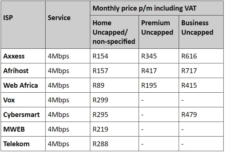 mweb deals uncapped