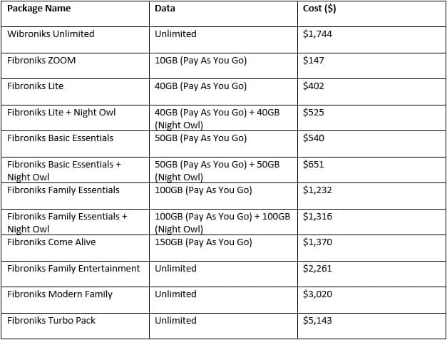 ZOL packages 2020