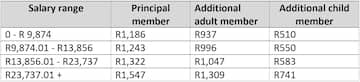 GEMS Medical Aid schemes: Get a detailed overview for 2023 - Briefly.co.za