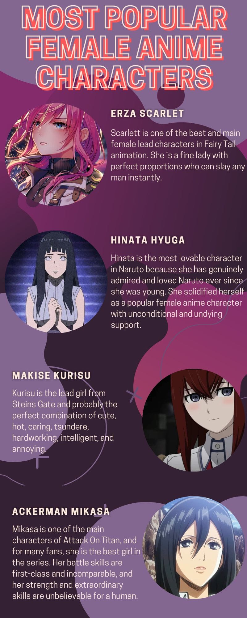 Top 8 most attractive female anime characters based on fan votes on Ranker