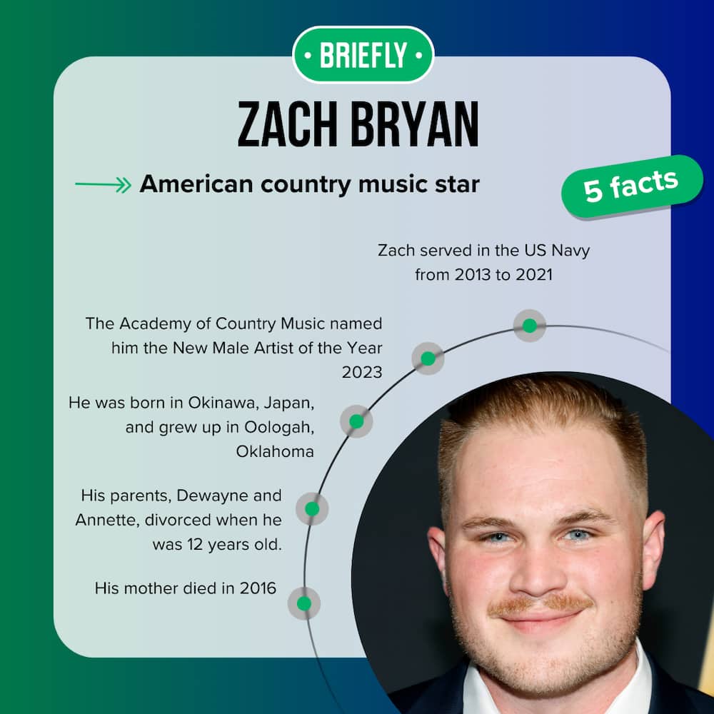 Zach Bryan's facts