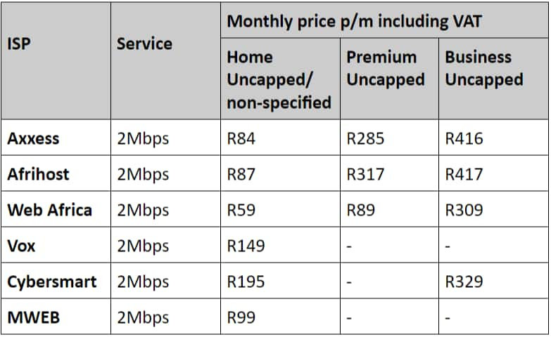 mweb wireless uncapped