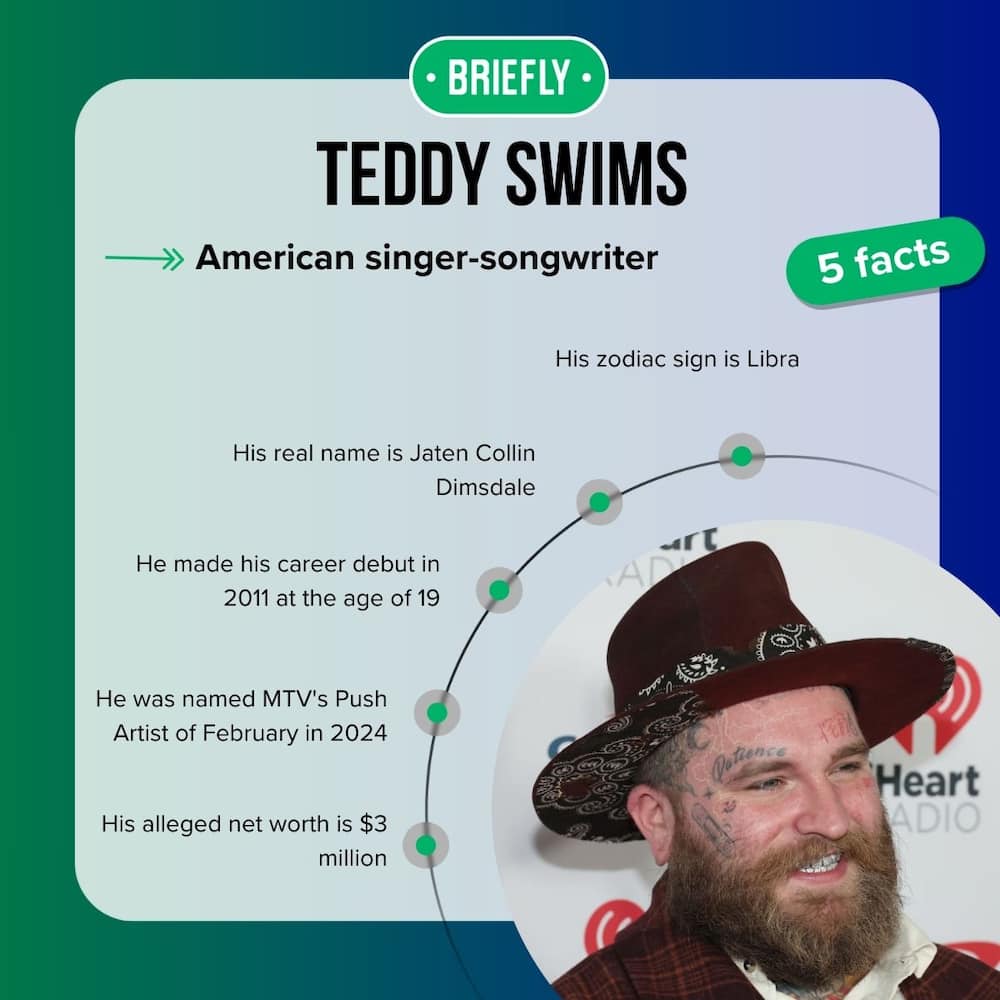Teddy Swims' facts