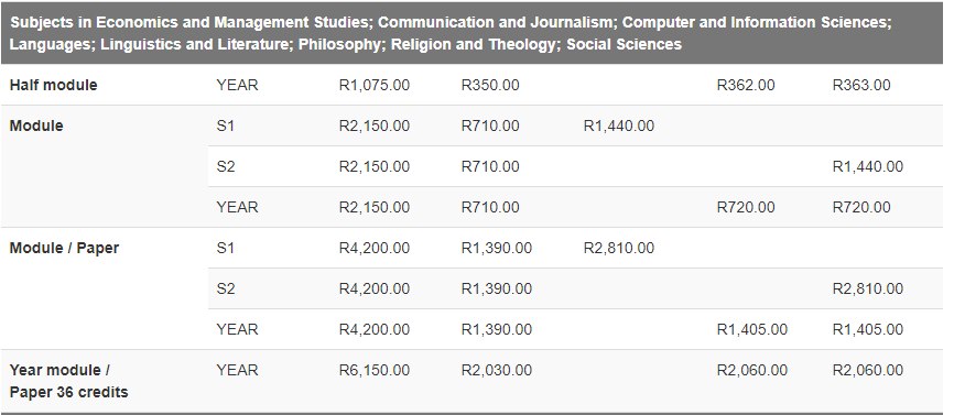 unisa payment dates