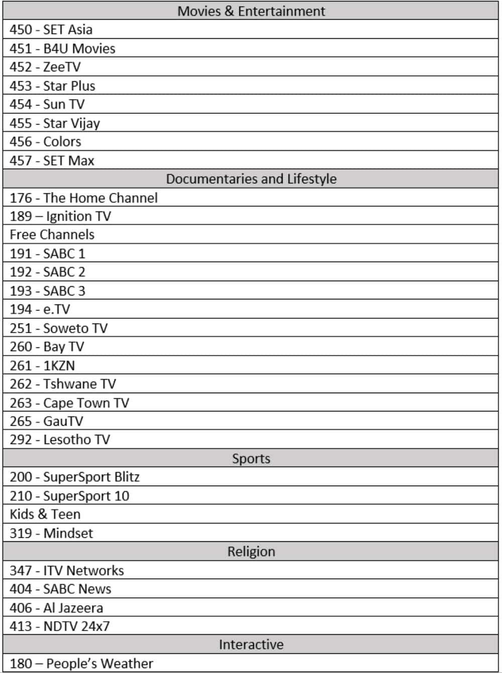 DStv pakkette, kanale en pryse in 2021