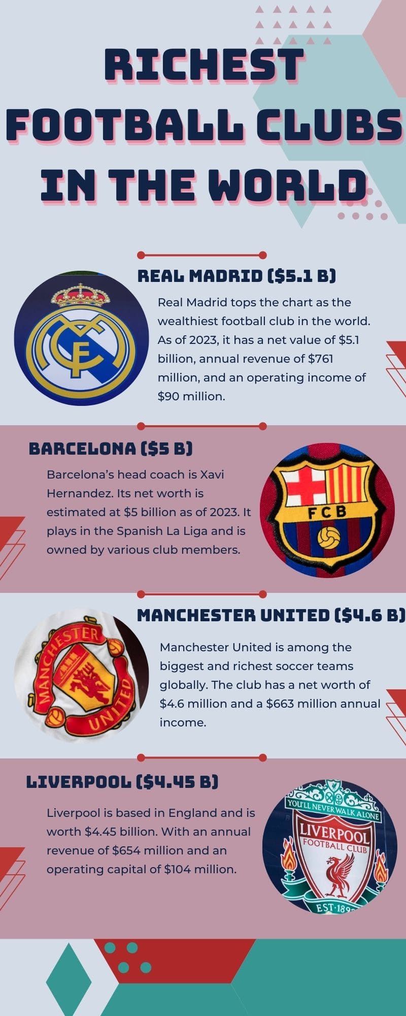 Richest english clearance football clubs