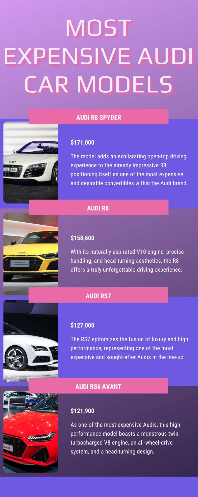 Most expensive Audi cars