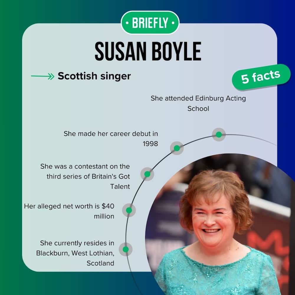 Susan Boyle's facts