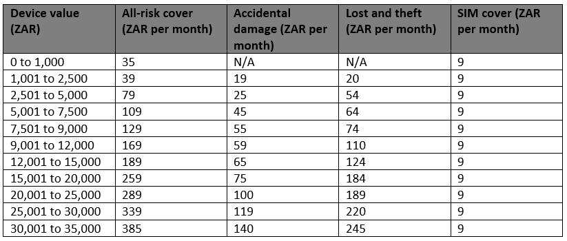 Cellphone insurance South Africa