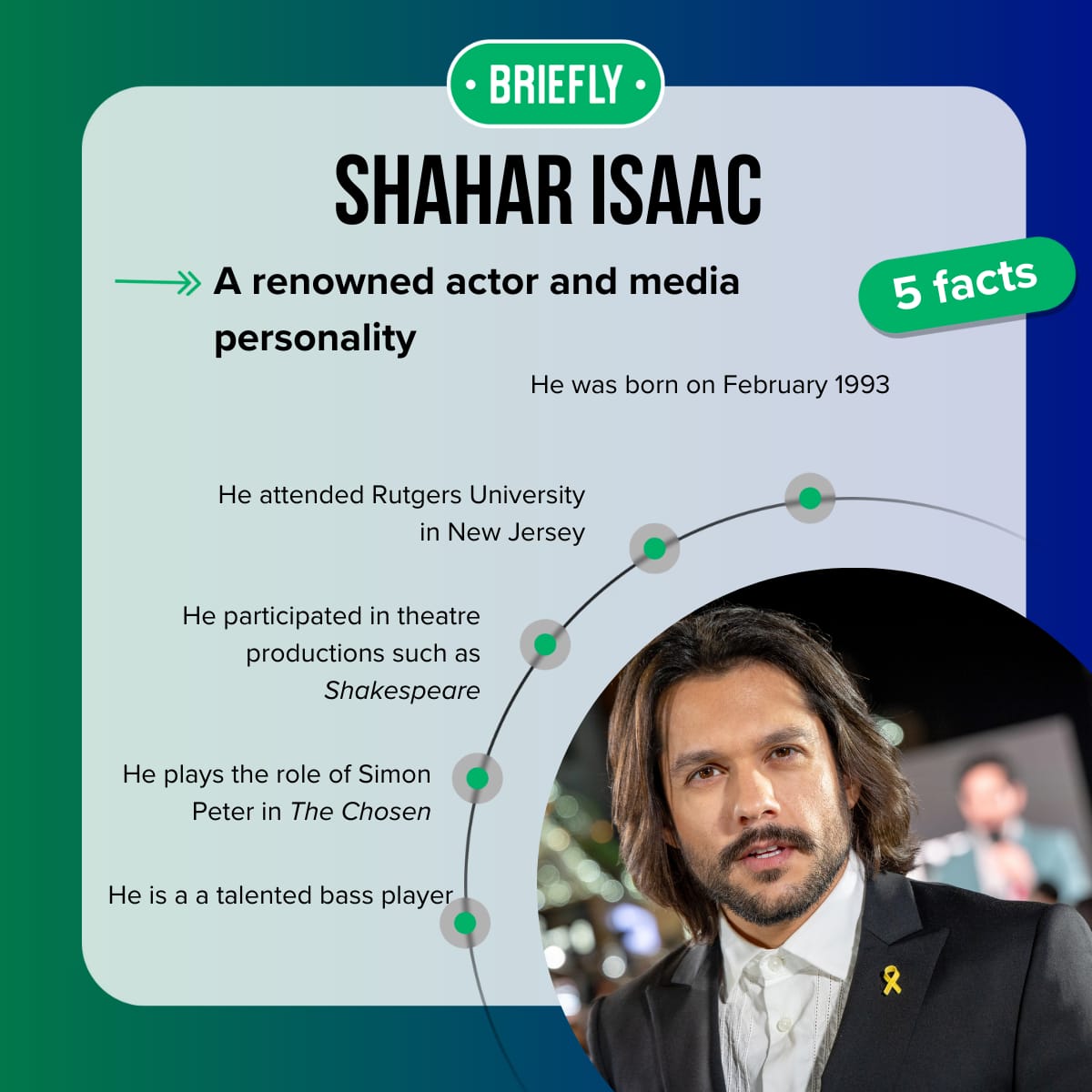 Shahar Isaac Facts: 15 Things You Ought To Know About The Social Media ...