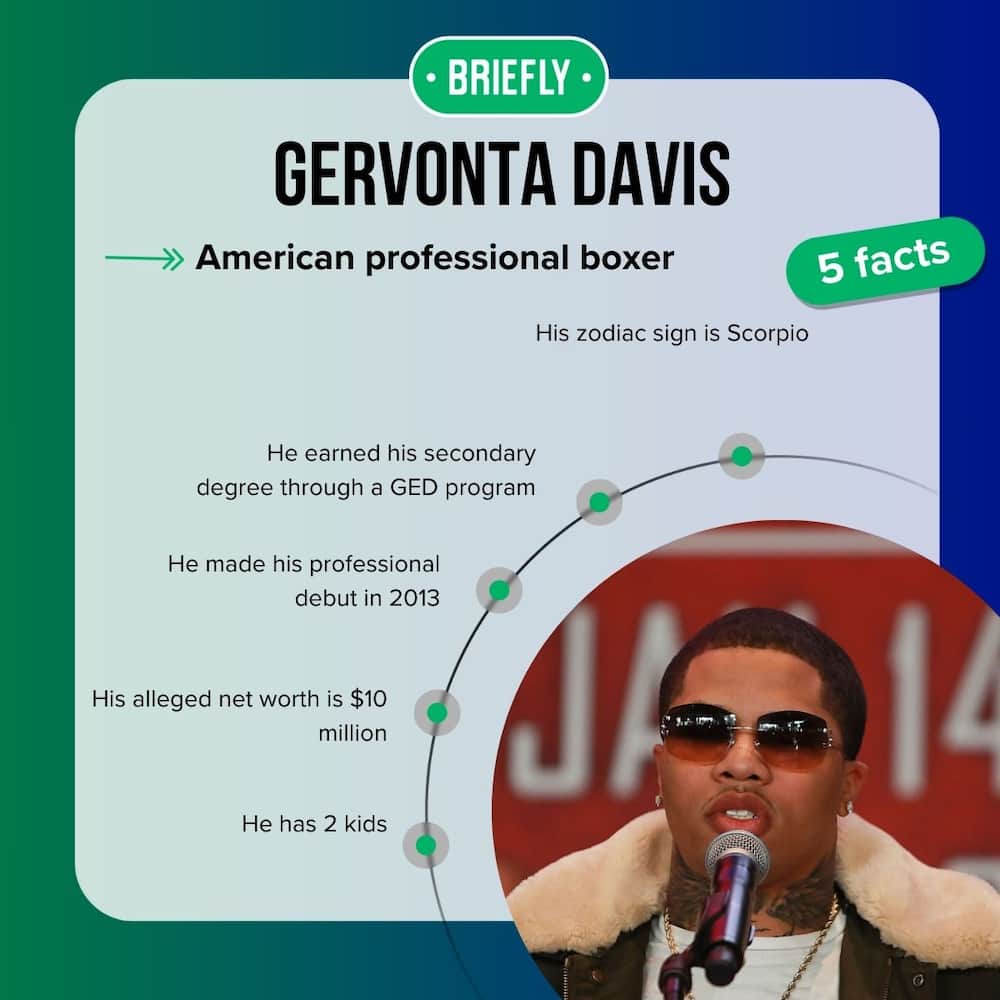 Gervonta Davis' facts