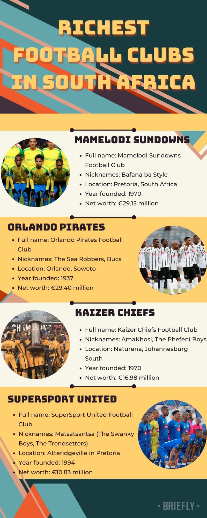 Richest football clubs in South Africa
