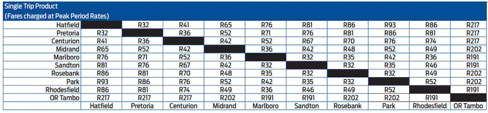 gautrain trip cost