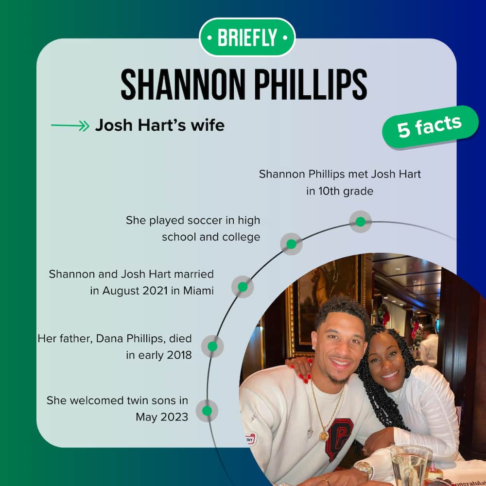 Shannon Phillips' facts