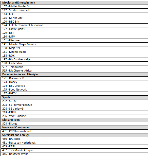 DStv family channels 2024