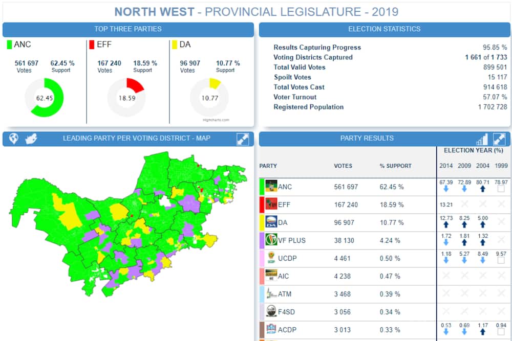 Live election results part 2: ANC continues to lead