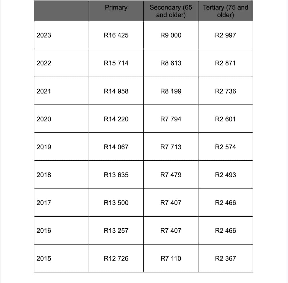 how-to-calculate-paye-on-salary-2022-step-by-step-guide-briefly-co-za