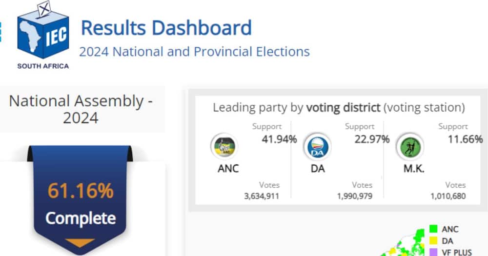 MK Party has reached a million votes nationally.