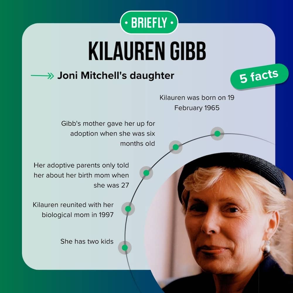 Kilauren Gibb's facts